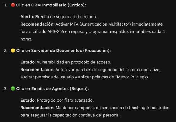 Mapa interactivo de arquitectura de seguridad recomendada para infraestructura tecnológica inmobiliaria. Los nodos coloreados indican nivel de protección actual vs. recomendado.